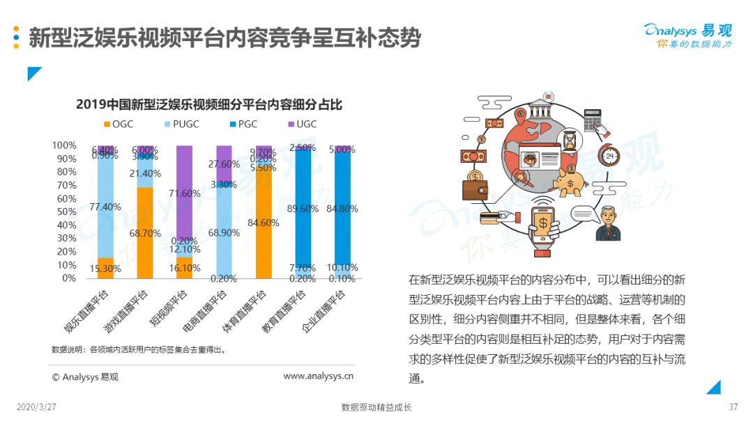 数字技术对娱乐内容营销的助推作用研究，趋势与策略分析