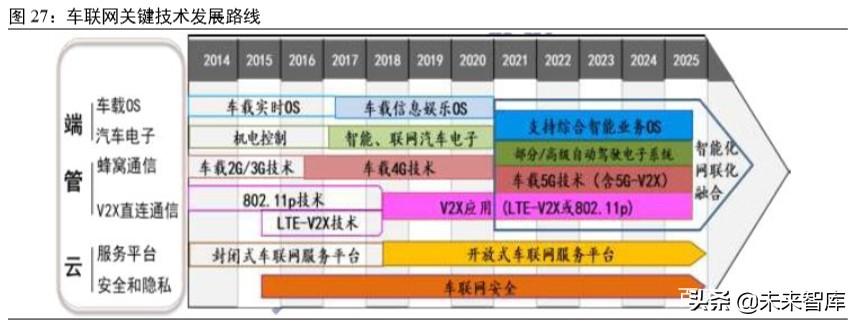 数字化场景下的娱乐体验极致化之路