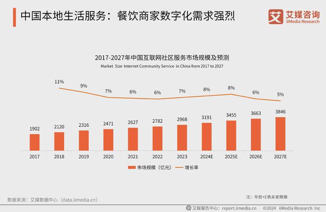 数字化浪潮下的娱乐行业人才需求转型升级