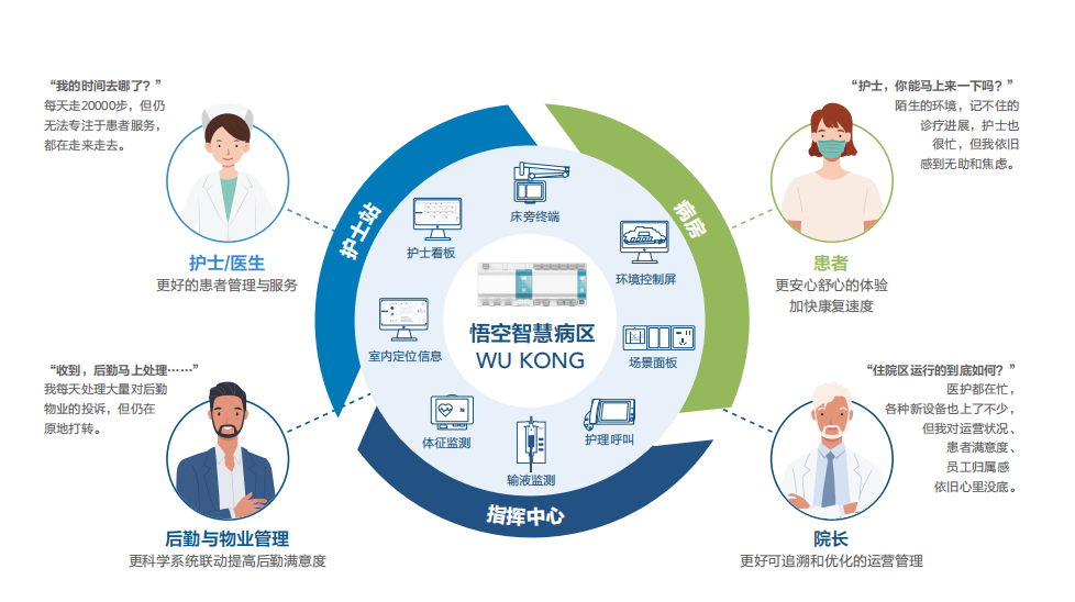 慢病管理与数字化服务模式的智能化推进研究