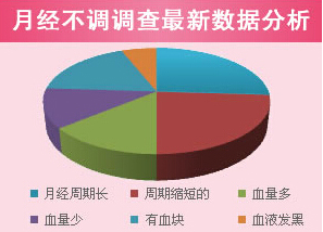 中医调节内分泌系统平衡的方法与策略