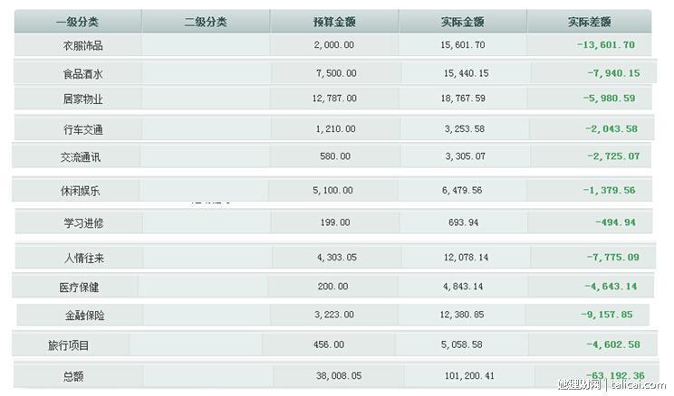 年终家庭理财财务总结，打造稳健财务计划的关键步骤与策略