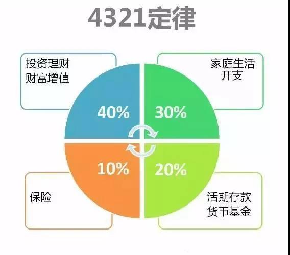 家庭理财策略，积累个人资产的实用指南