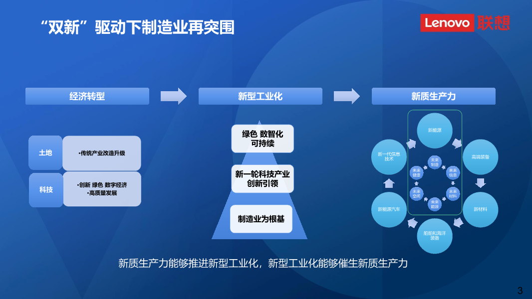 科技赋能传统产业转型升级的典范案例研究