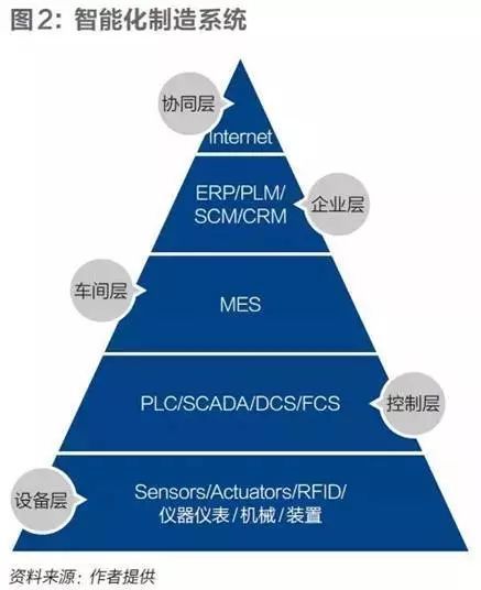 工业互联网，经济数字化转型的核心引擎