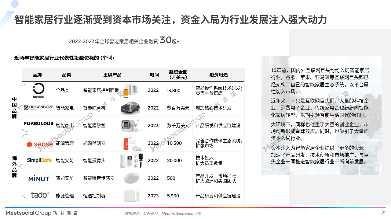 智能终端设备在家庭经济中的潜力无限