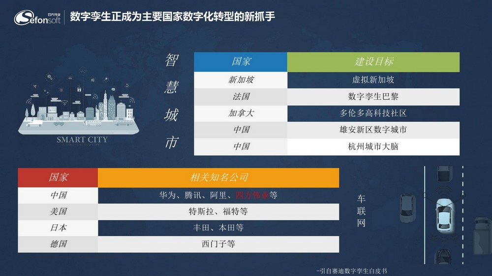 数字孪生技术在产业经济中的深度应用探究