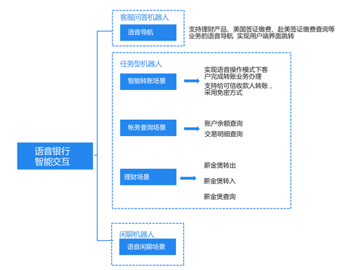 智能语音技术，消费经济体验的关键驱动力提升之源