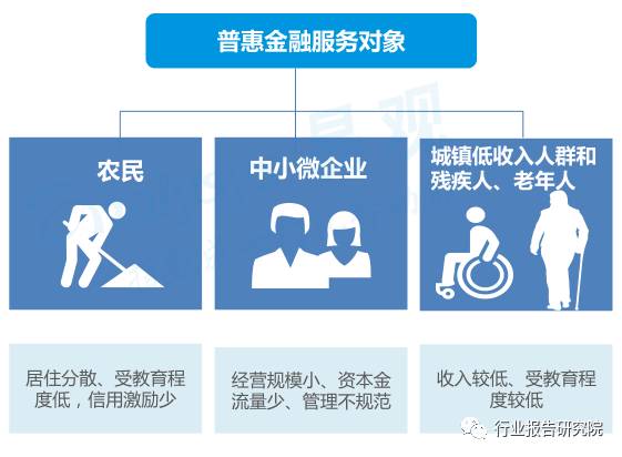 金融科技创新对普惠经济发展的深远影响