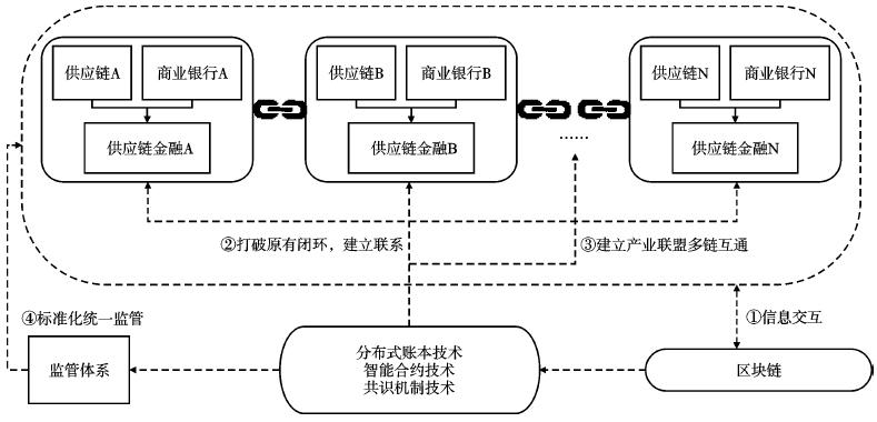 区块链技术与全球数字经济治理的深度探索