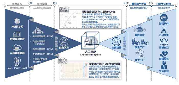 人工智能在现代产业经济的实践价值探索