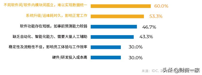 预算导向下的消费管理，合理规划购物支出