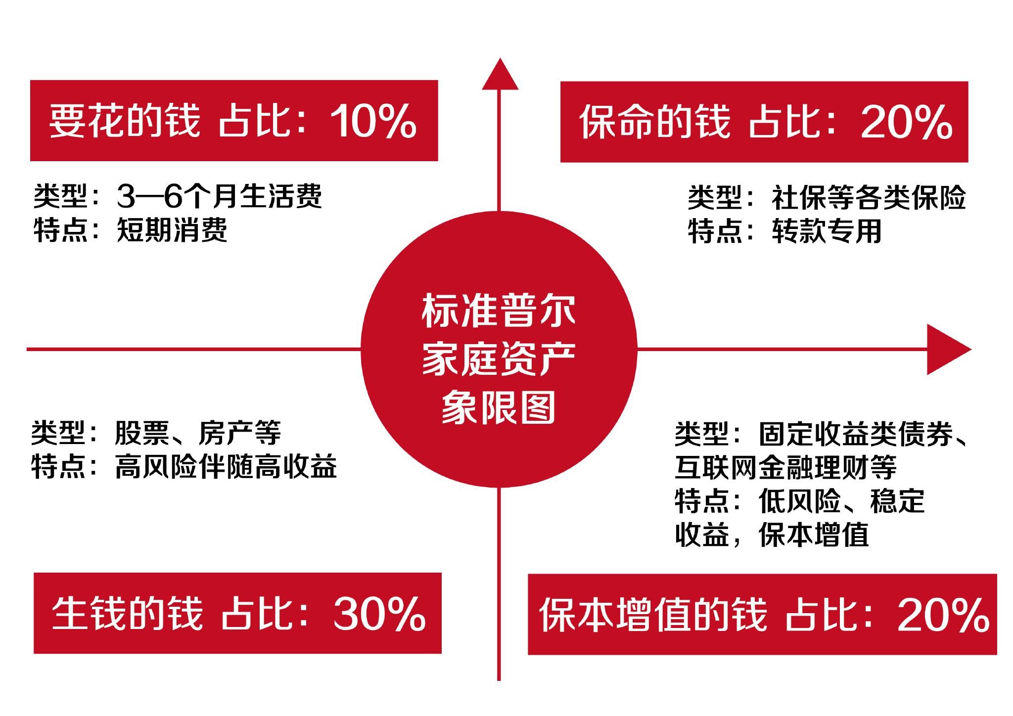 家庭理财，储蓄策略实现短期目标之道