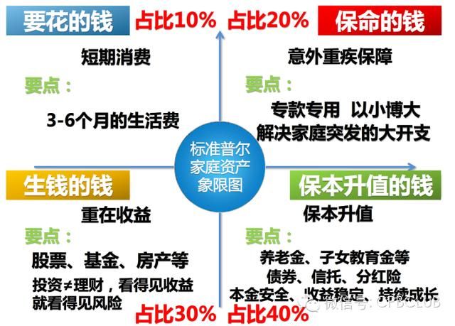 家庭理财秘籍，投资之道，提升家庭财富之道