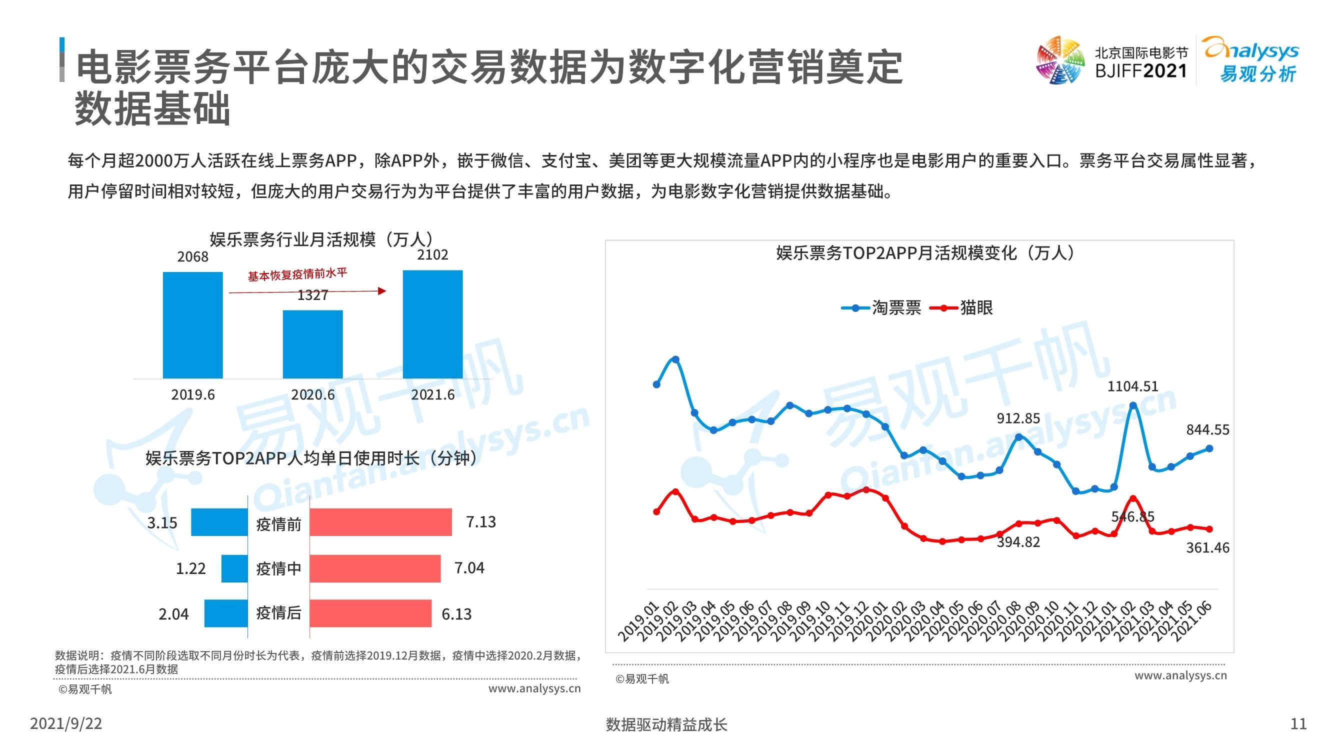 数字化助力影视产业革新，内容升级推动行业变革