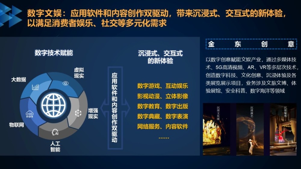 数字科技推动文化与娱乐深度融合