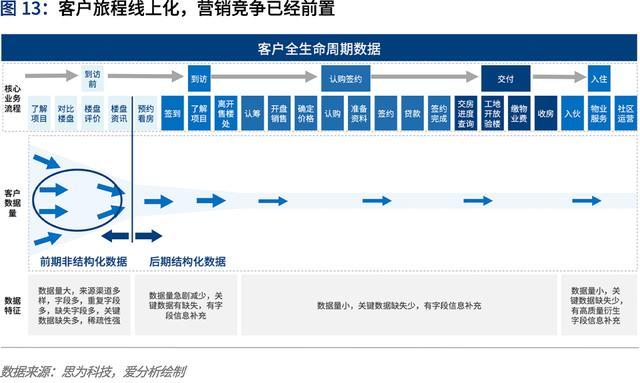 人工智能优化文化消费场景设计策略