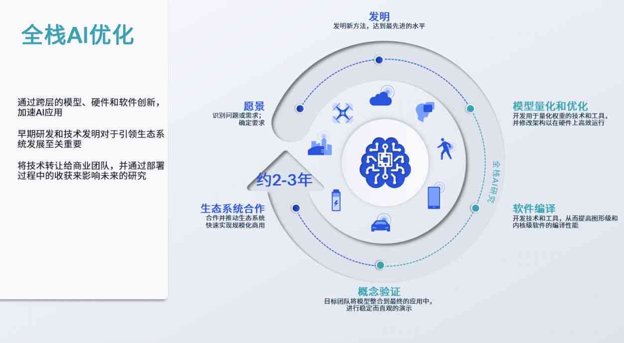 人工智能推动文化创意产业迅猛增长