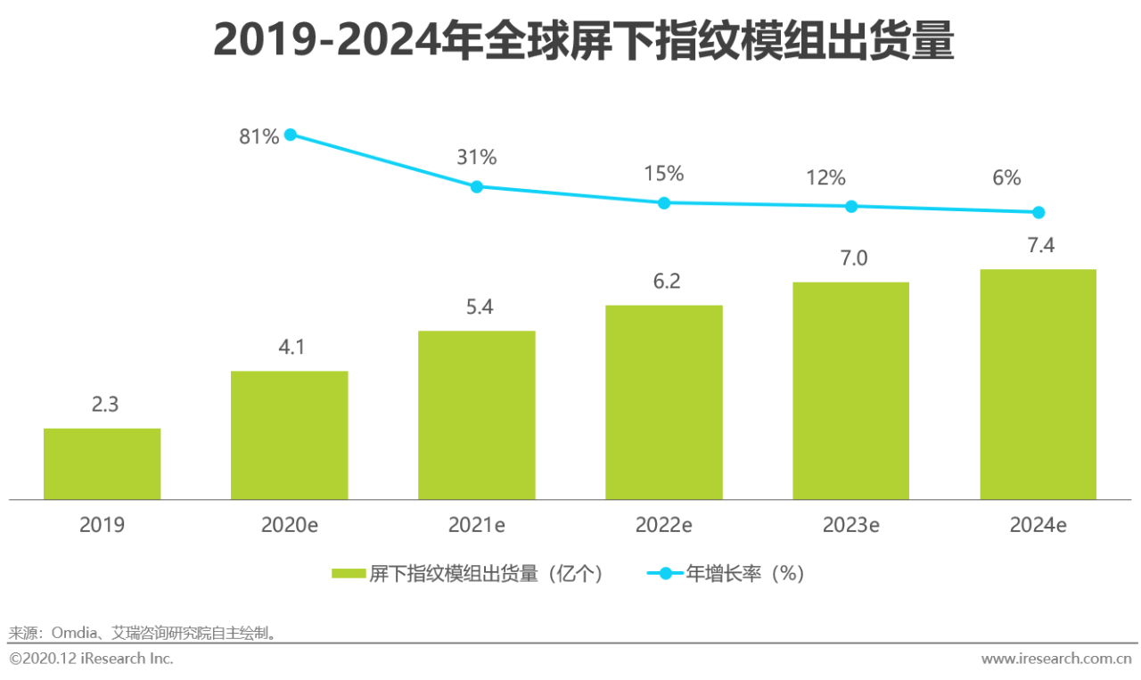 人工智能优化文化产业链协同效率的策略与路径