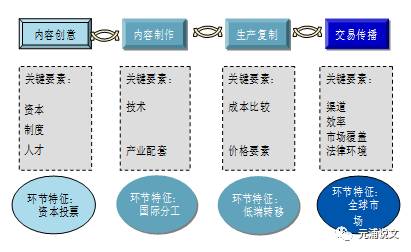 AI技术优化文化创意传播路径