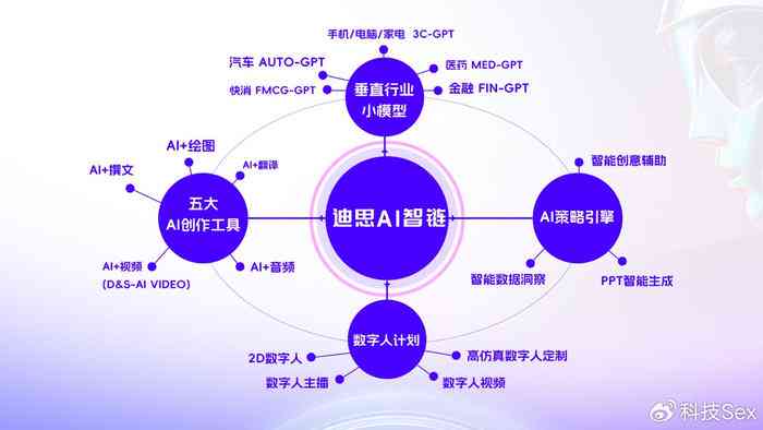 AI技术助力文化创意内容的智慧运营之道