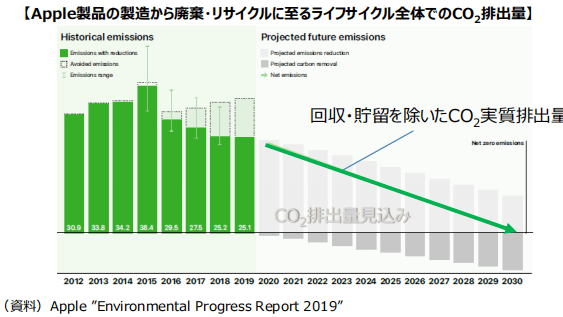 娱乐行业数字化发展的经济增长动力探究