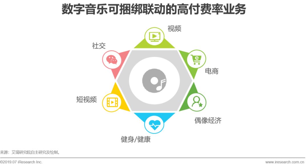 数字音乐平台科技优化服务策略探究