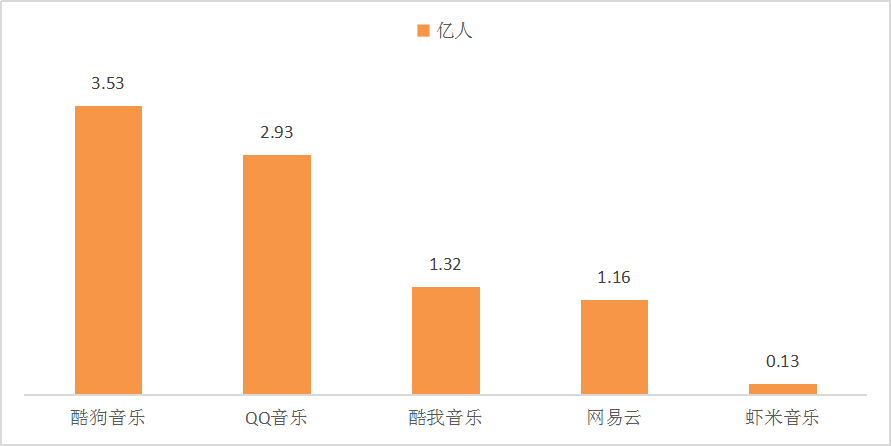 数字技术在流媒体平台的广阔应用前景