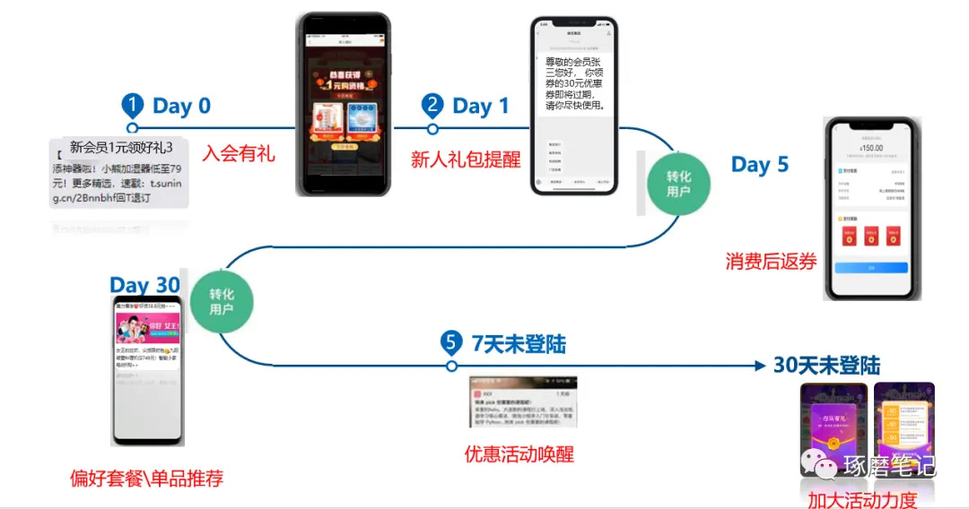 数字化体验，创新用户娱乐模式的新思路