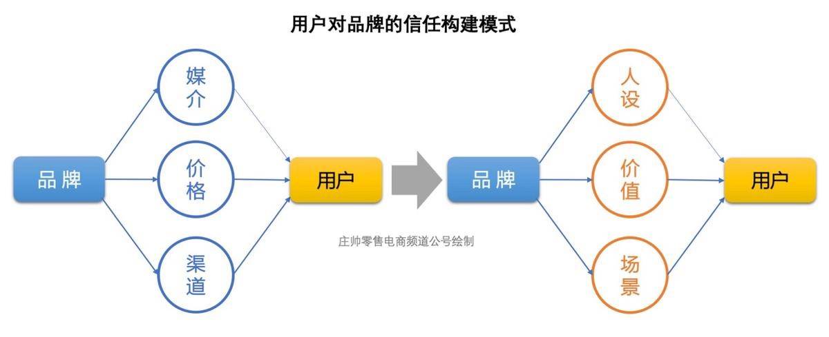 智能推荐算法提升用户内容满意度的策略