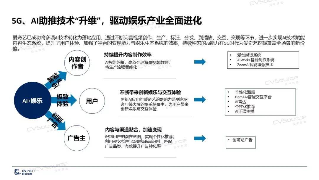 数字科技对传统娱乐模式的冲击与变革思考