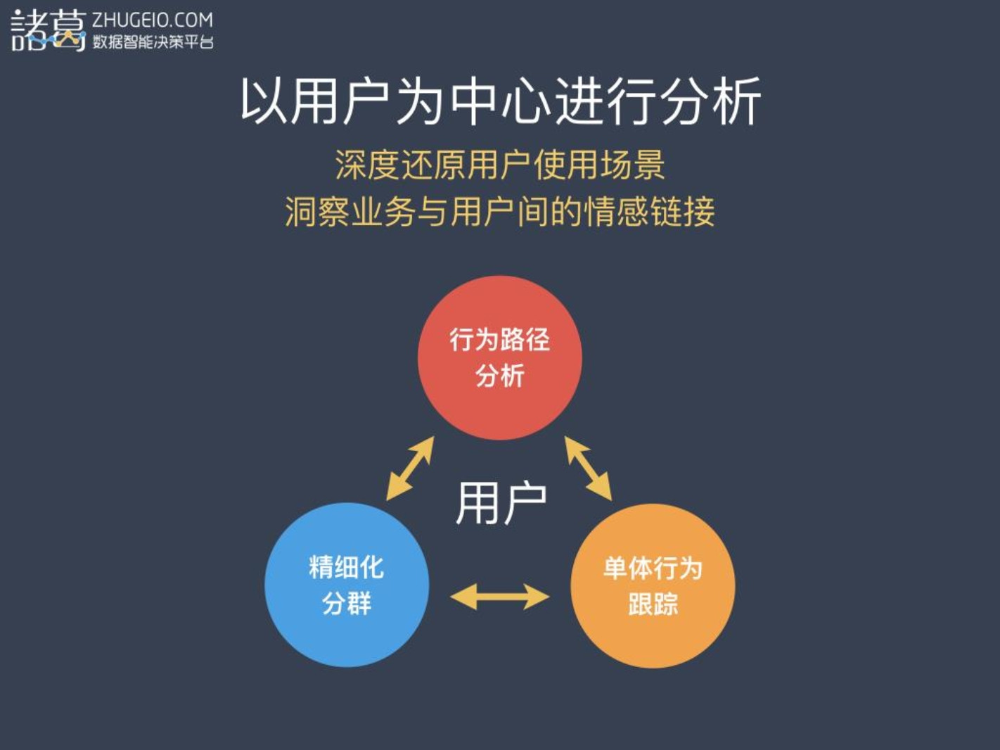 数据驱动的娱乐营销策略，前景展望与面临的挑战