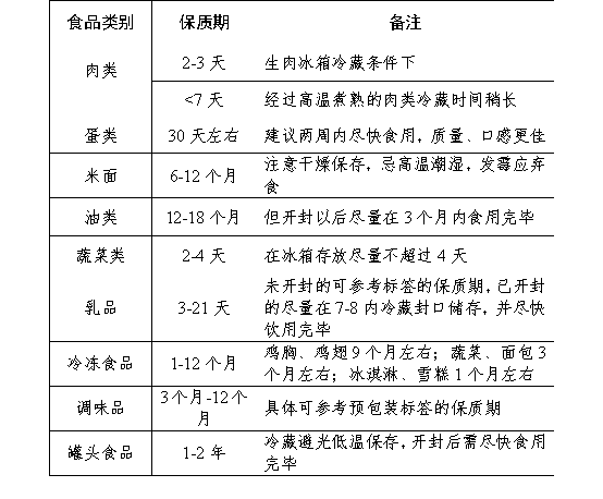 冷冻食品化冻后的保存期限解析，影响因素与重要性探讨