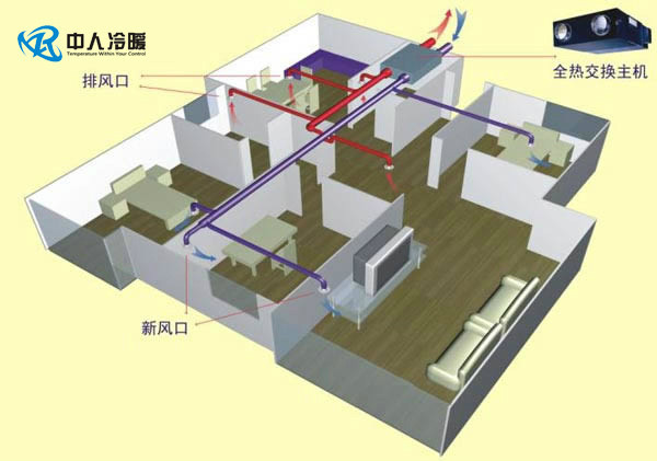 合理使用空调以减少能源浪费的方法与技巧