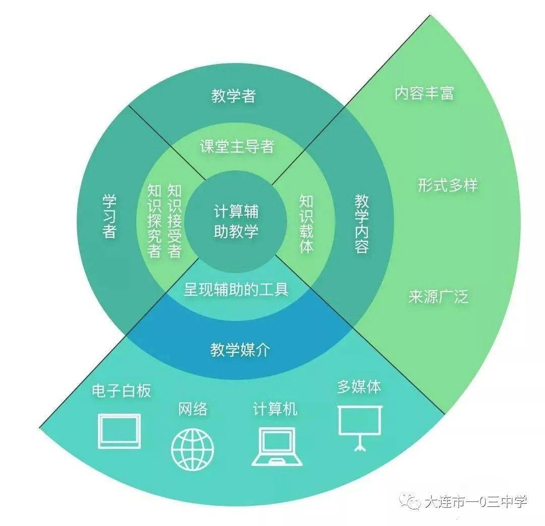 教育与科技融合重塑课堂模式，未来教育的崭新篇章