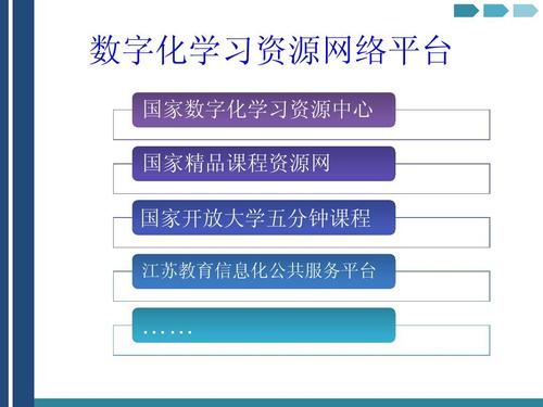 数字化学习工具重塑教育格局，传统教育模式的革新之路