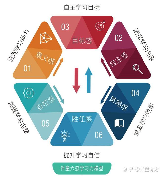 科技教育融合背景下提升学生自主学习能力的重要性与策略