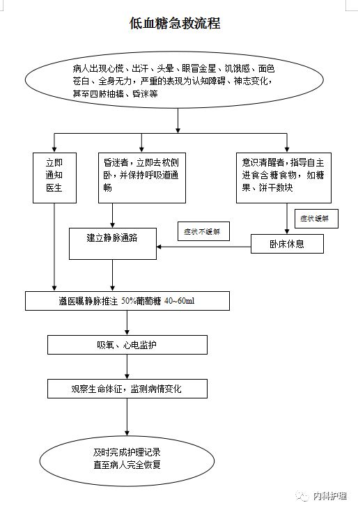 低血糖患者的急救措施与实施步骤详解