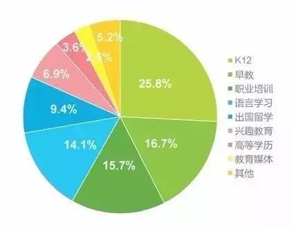 教育大数据分析助力个性化教学进程发展