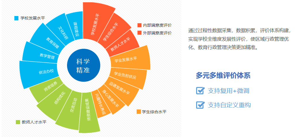 科技重塑教育评估模式，提升教学效果的关键路径